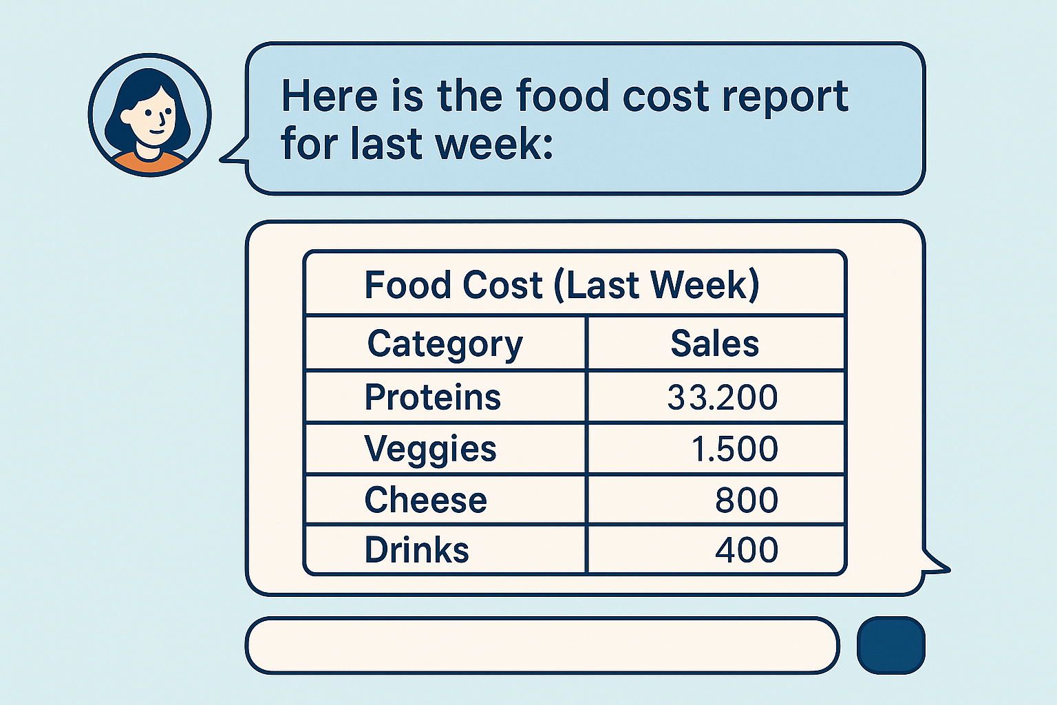 Results for: What was my food cost last week?